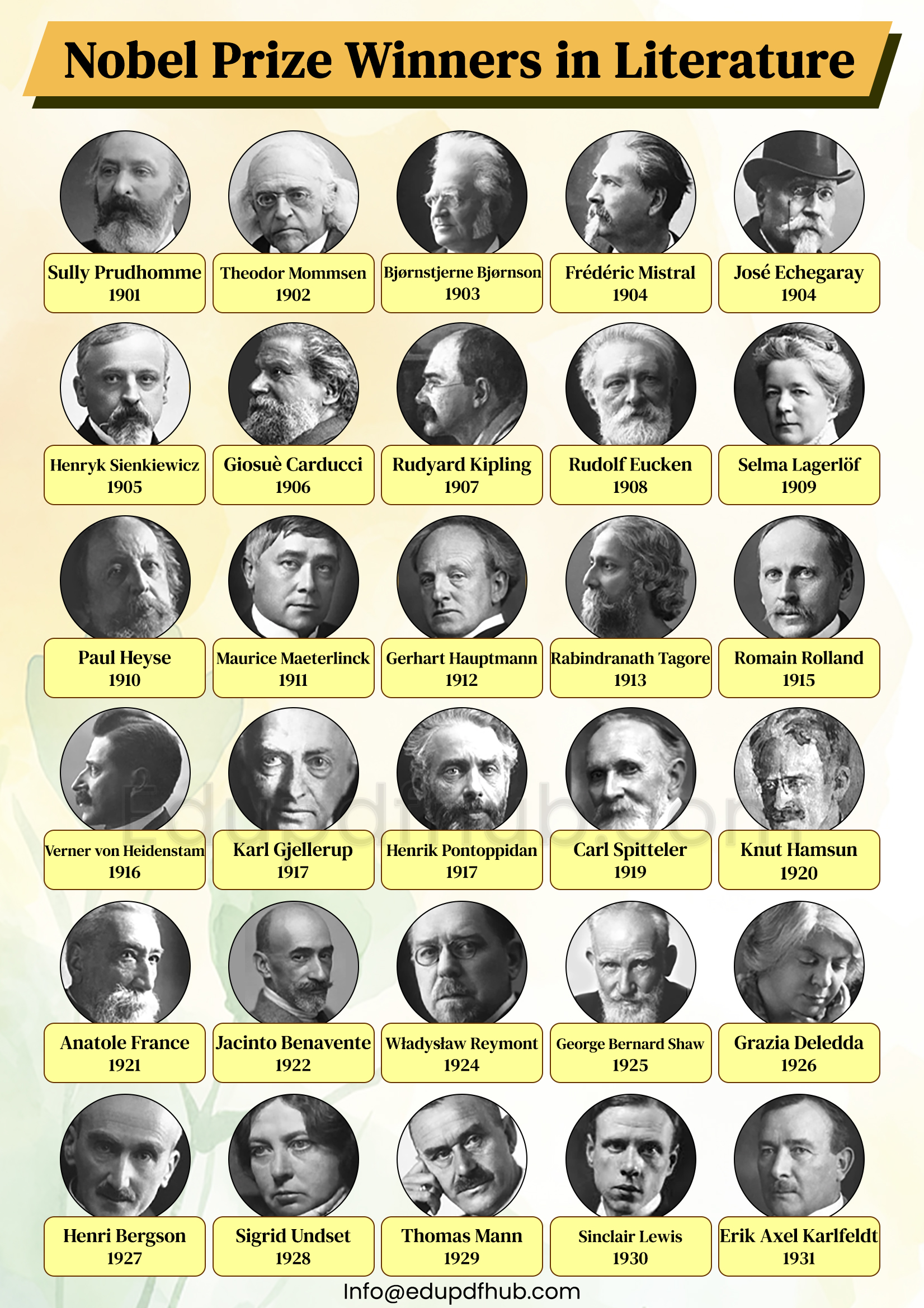 Nobel Prize Winners in Literature